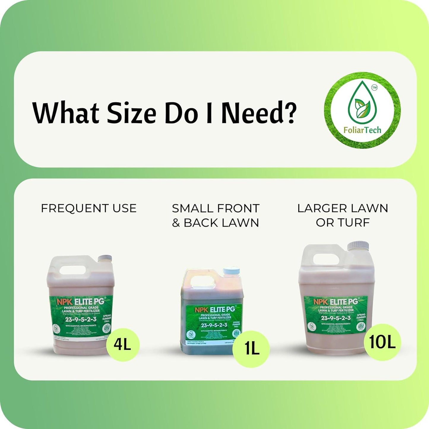 NPK ELITE PG® - WHOLESALE - FoliarTech®